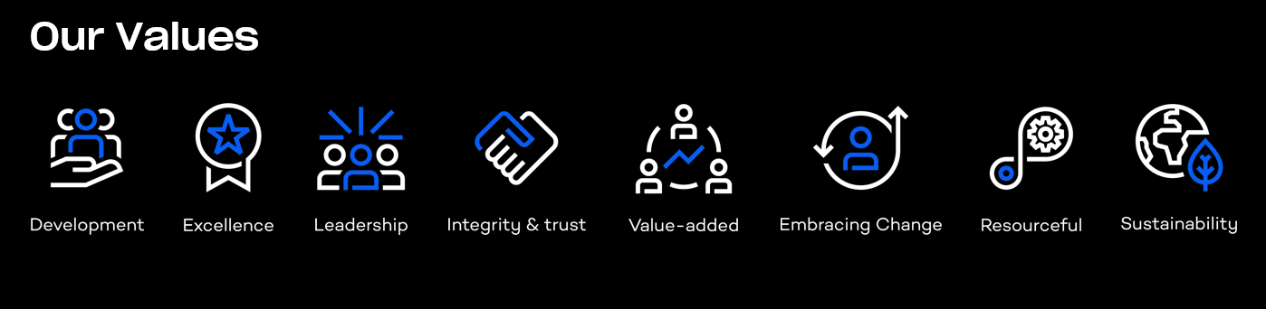 LKQ UK and Ireland - Our Values